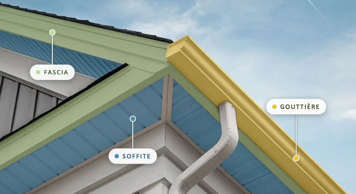 Diagramme identifiant la fascia, le soffite et la gouttière sur le pourtour du toit d'une maison, montrant où chaque composant est installé et comment ils s'assemblent.